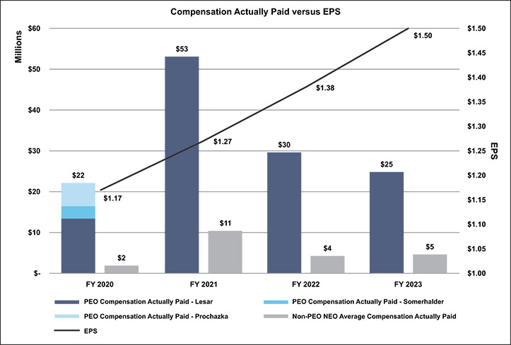 [MISSING IMAGE: http://api.rkd.refinitiv.com/api/FilingsRetrieval3/.77885028.0001104659-24-035036bc_eps-pn.jpg.ashx]