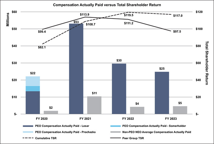 [MISSING IMAGE: http://api.rkd.refinitiv.com/api/FilingsRetrieval3/.77885028.0001104659-24-035036bc_tsr-pn.jpg.ashx]