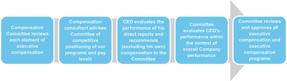 [MISSING IMAGE: http://api.rkd.refinitiv.com/api/FilingsRetrieval3/.77885028.0001104659-24-035036fc_decision-pn.jpg.ashx]