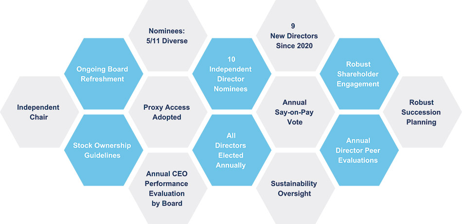 [MISSING IMAGE: http://api.rkd.refinitiv.com/api/FilingsRetrieval3/.77885028.0001104659-24-035036fc_governance-pn.jpg.ashx]