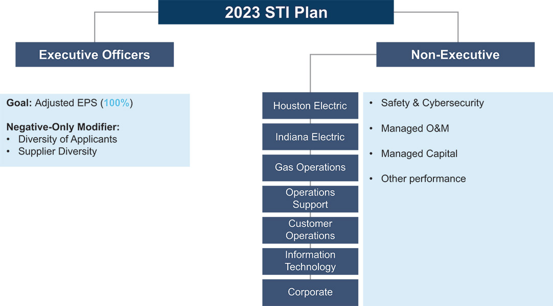 [MISSING IMAGE: http://api.rkd.refinitiv.com/api/FilingsRetrieval3/.77885028.0001104659-24-035036fc_stiplan-pn.jpg.ashx]