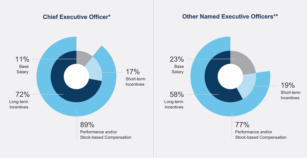 [MISSING IMAGE: http://api.rkd.refinitiv.com/api/FilingsRetrieval3/.77885028.0001104659-24-035036pc_ceoneo-pn.jpg.ashx]
