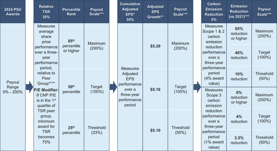 [MISSING IMAGE: http://api.rkd.refinitiv.com/api/FilingsRetrieval3/.77885028.0001104659-24-035036tb_2024awards-pn.jpg.ashx]