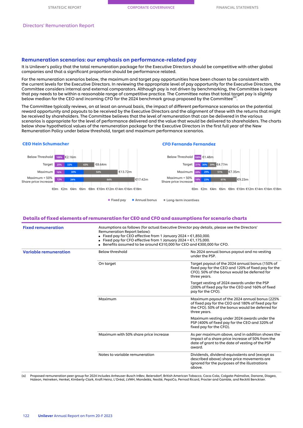 20-F_LIVE MASTER Unilever 20-F/AR FY23 CS124.jpg