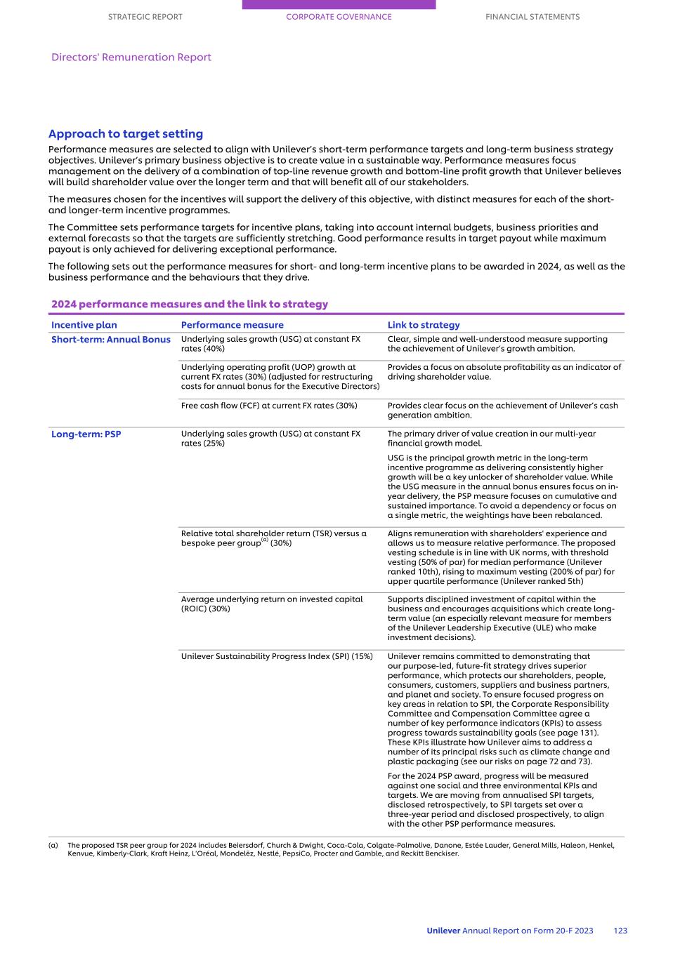 20-F_LIVE MASTER Unilever 20-F/AR FY23 CS125.jpg