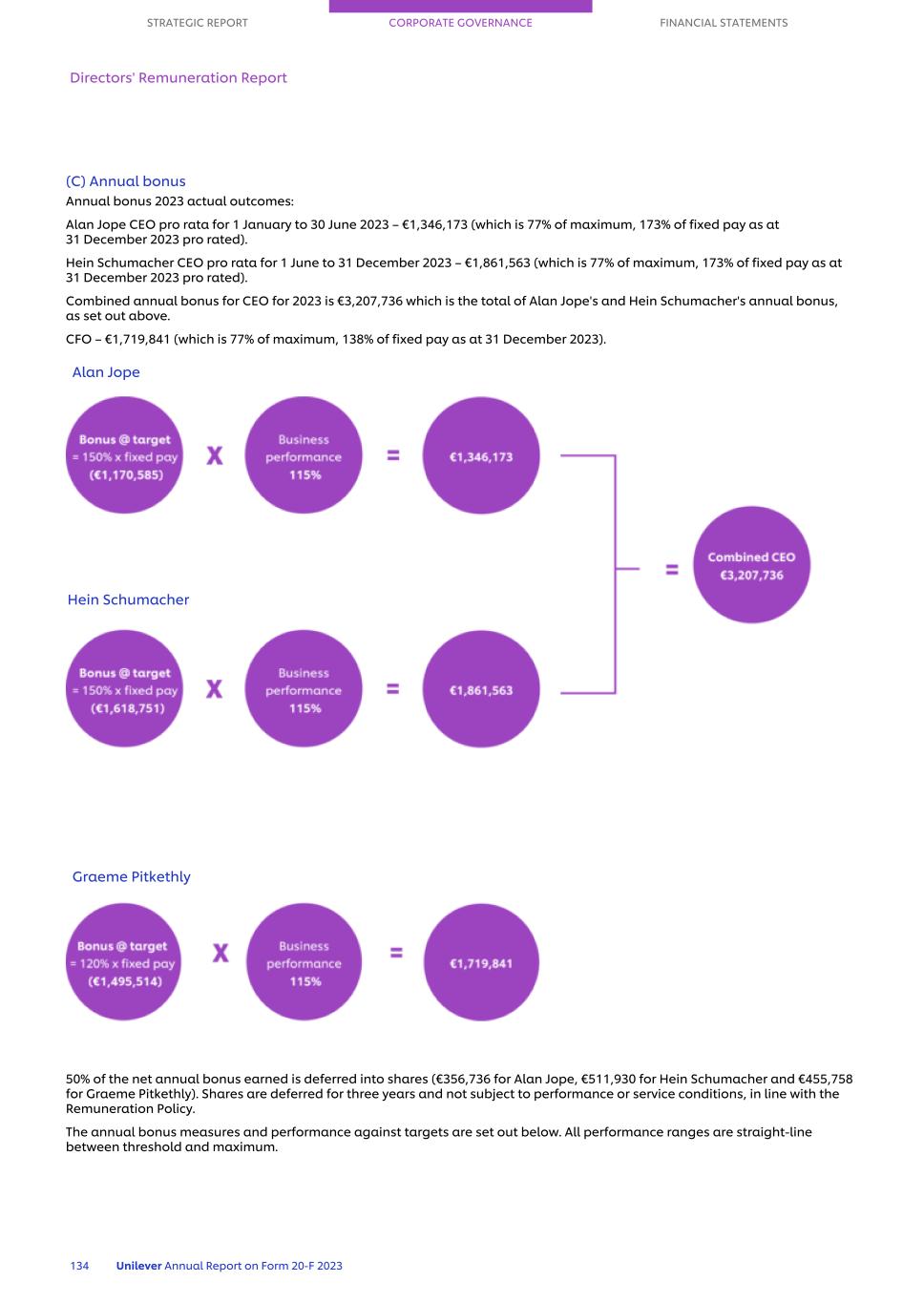 20-F_LIVE MASTER Unilever 20-F/AR FY23 CS136.jpg