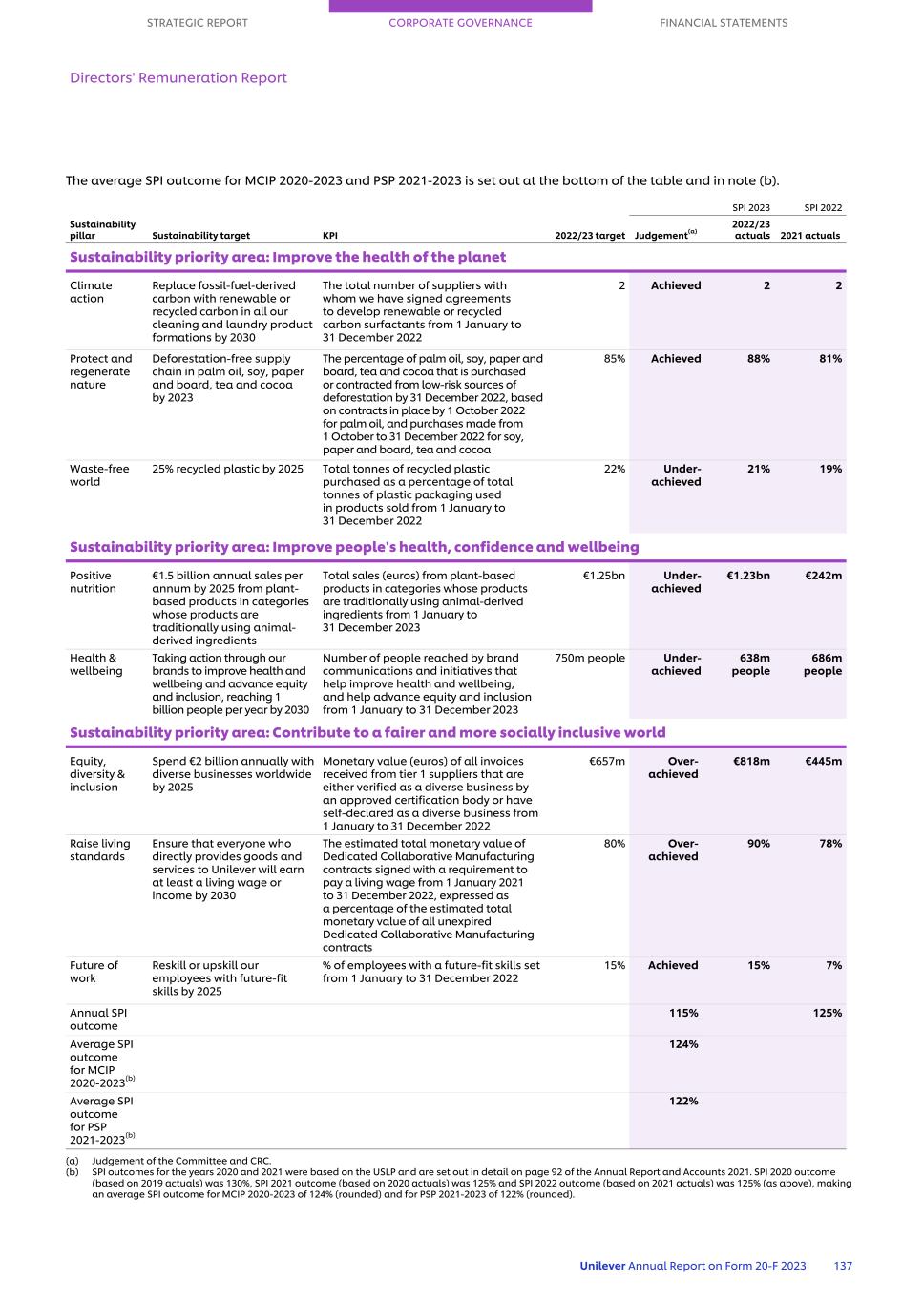 20-F_LIVE MASTER Unilever 20-F/AR FY23 CS139.jpg