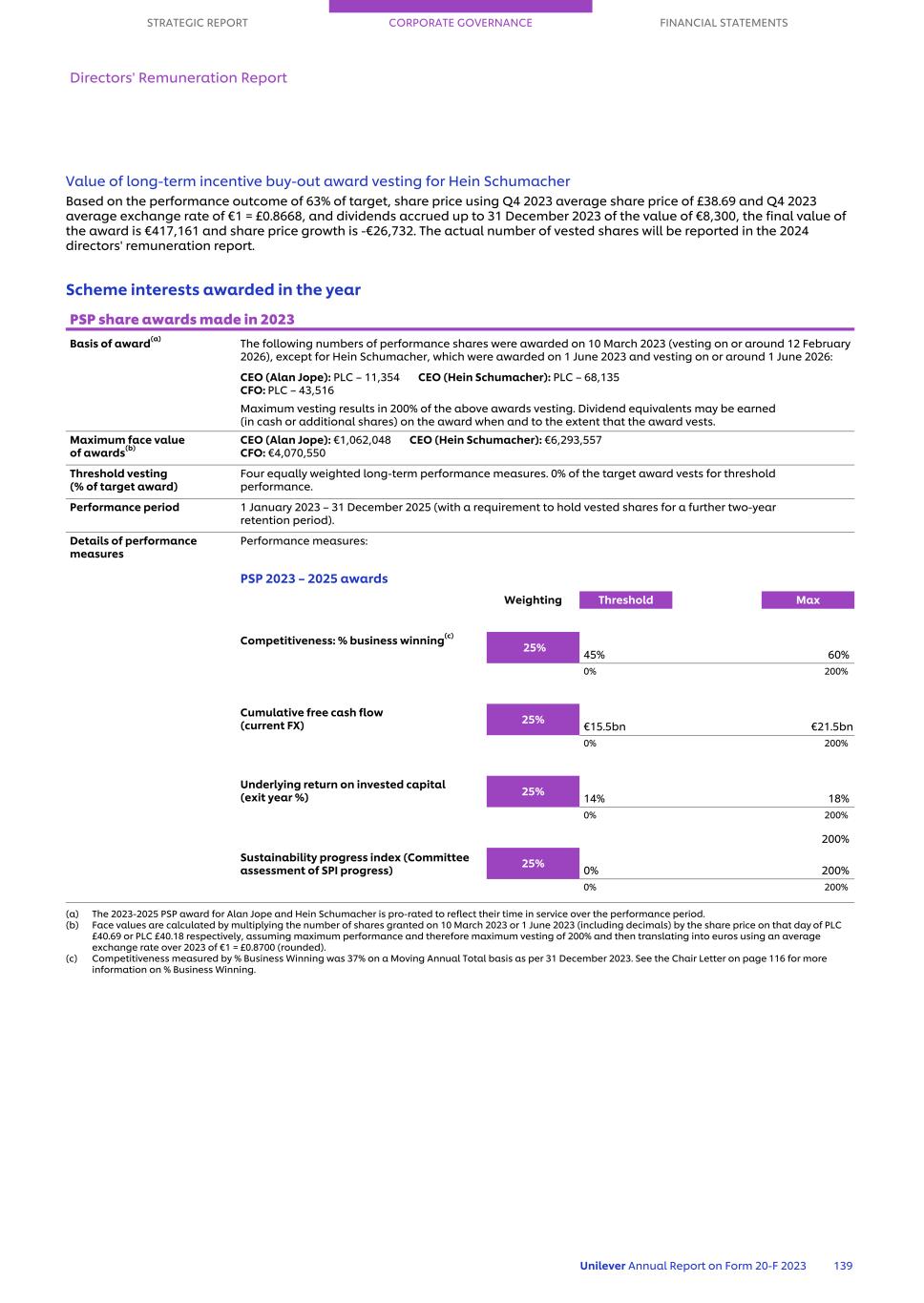 20-F_LIVE MASTER Unilever 20-F/AR FY23 CS141.jpg