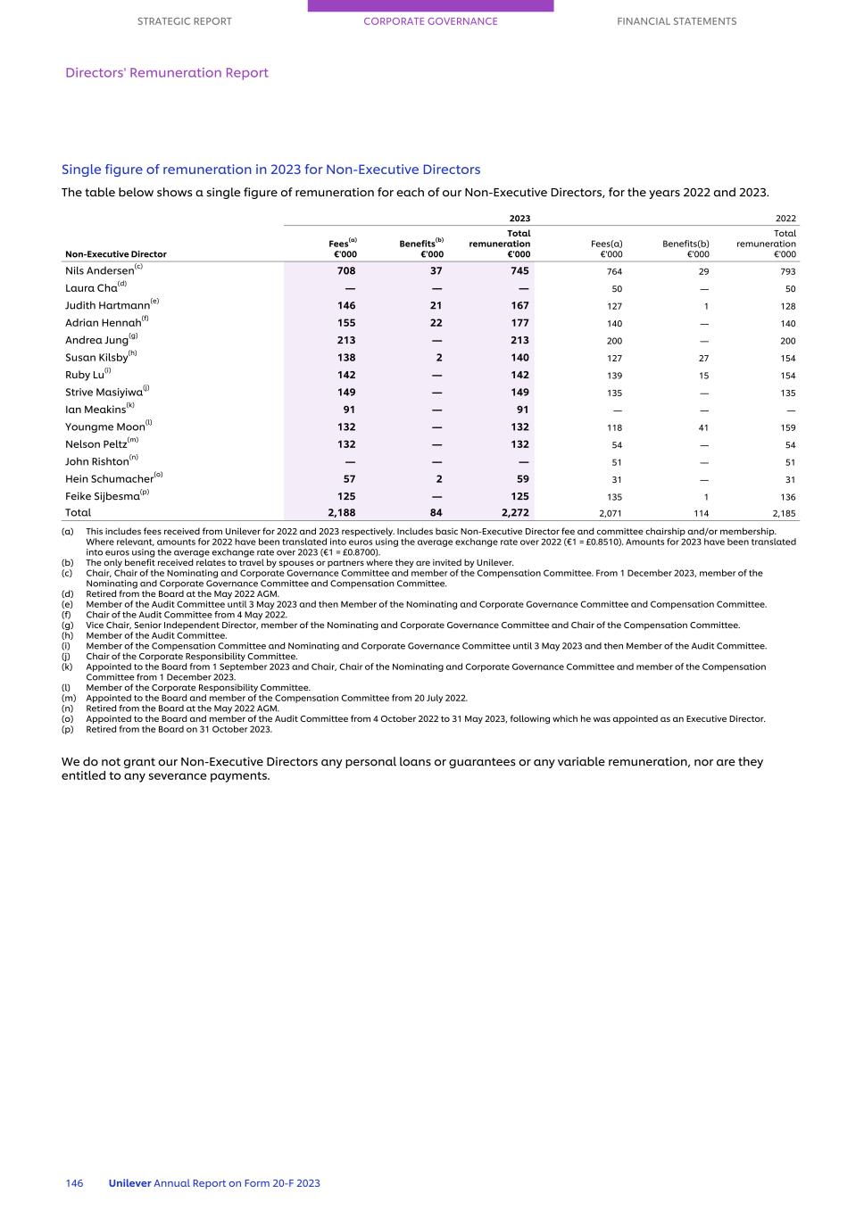 20-F_LIVE MASTER Unilever 20-F/AR FY23 CS148.jpg