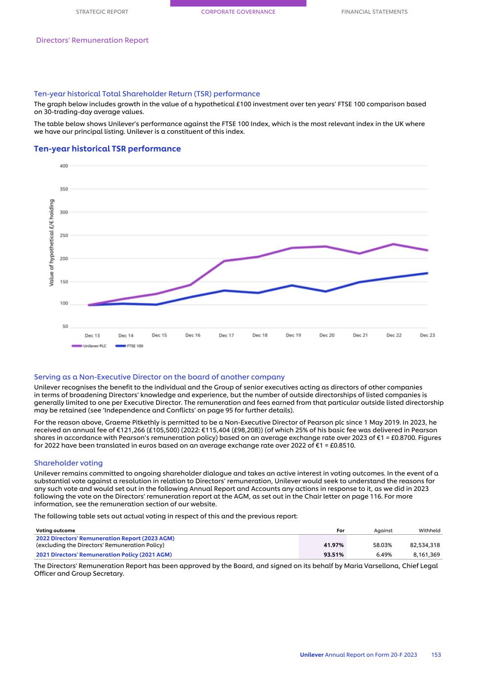 20-F_LIVE MASTER Unilever 20-F/AR FY23 CS155.jpg