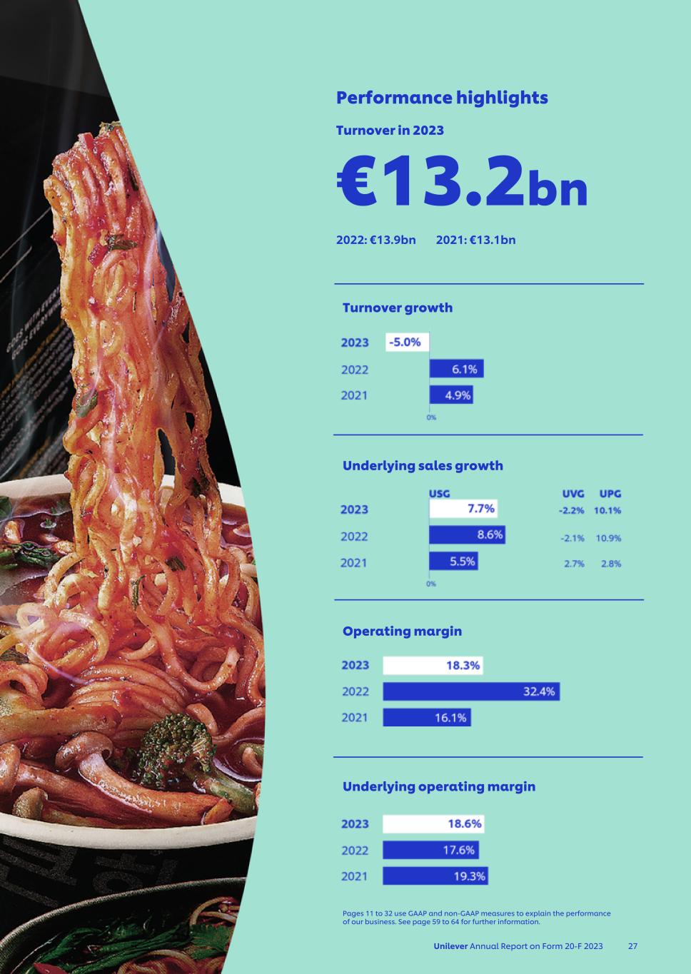 20-F_LIVE MASTER Unilever 20-F/AR FY23 CS029.jpg