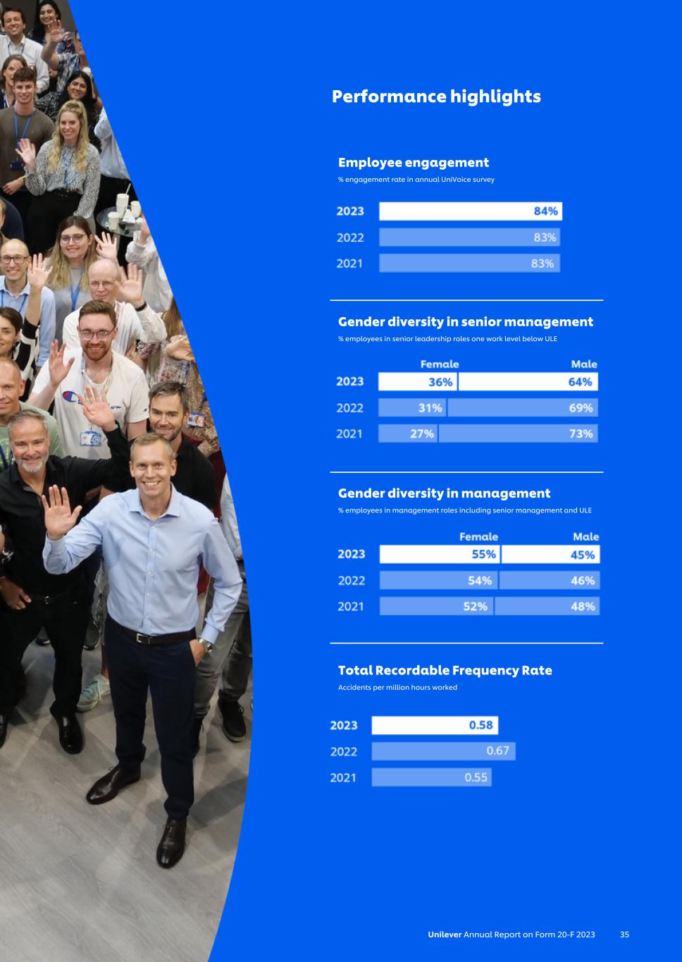 20-F_LIVE MASTER Unilever 20-F/AR FY23 CS037.jpg