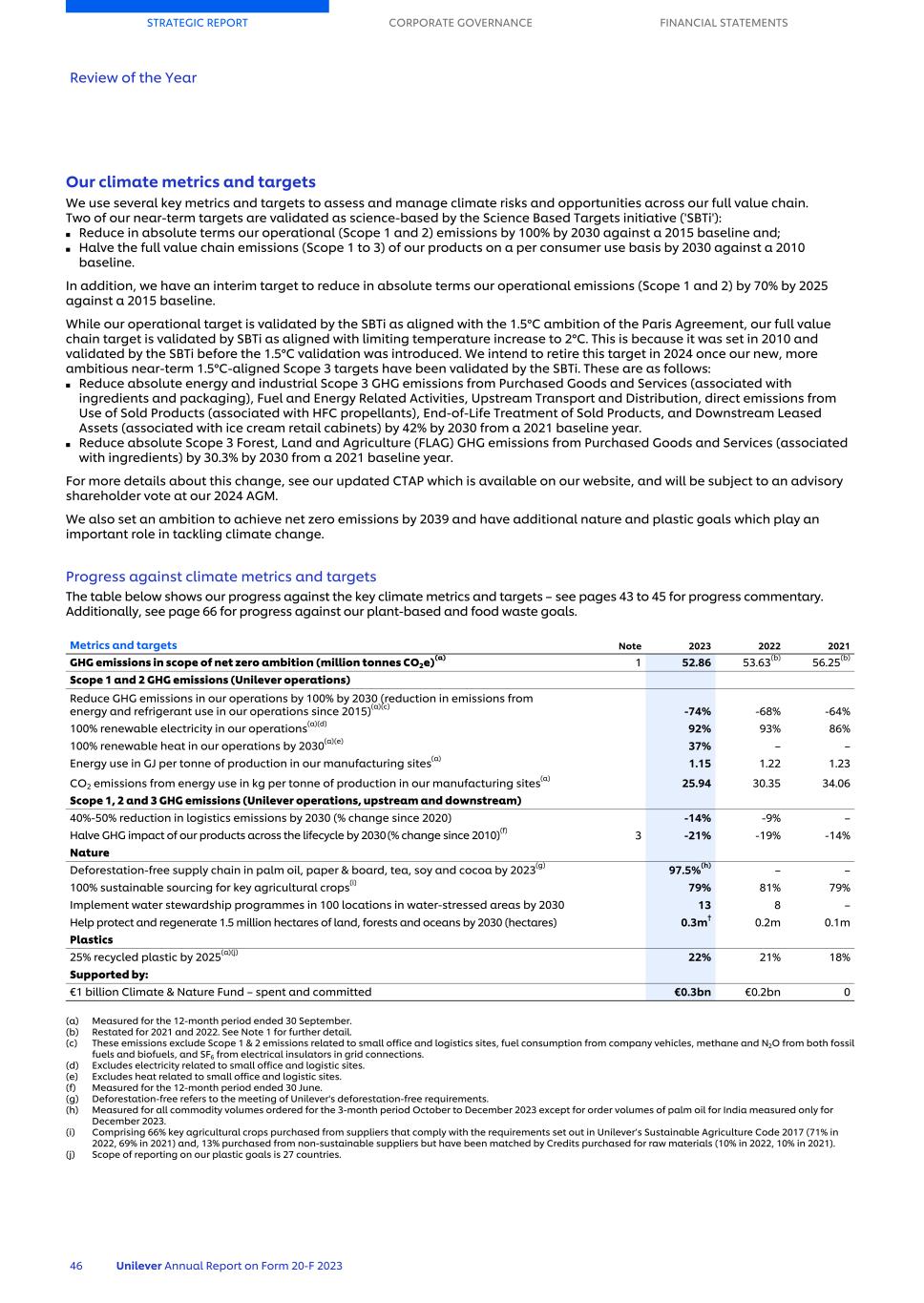 20-F_LIVE MASTER Unilever 20-F/AR FY23 CS048.jpg