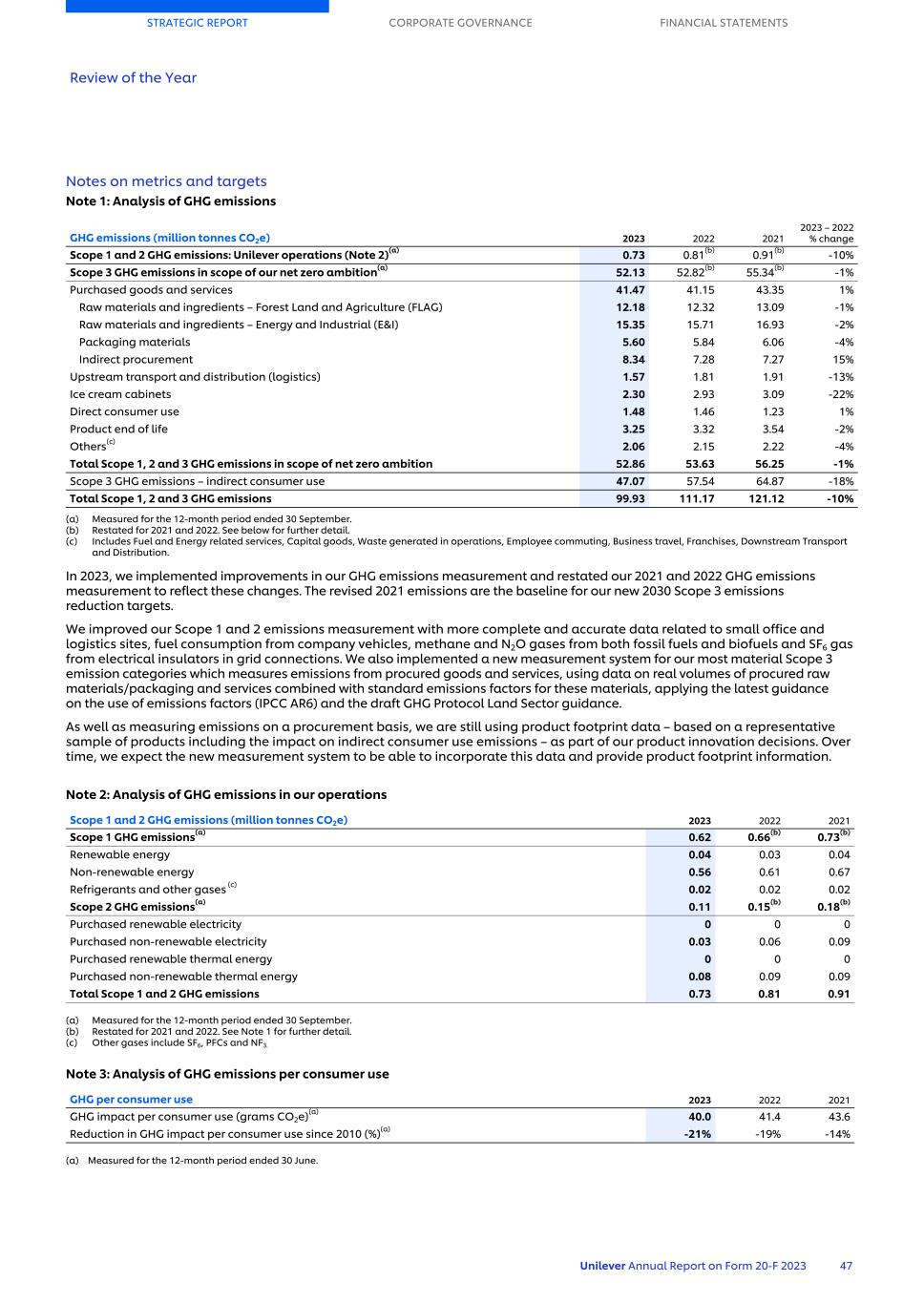 20-F_LIVE MASTER Unilever 20-F/AR FY23 CS049.jpg