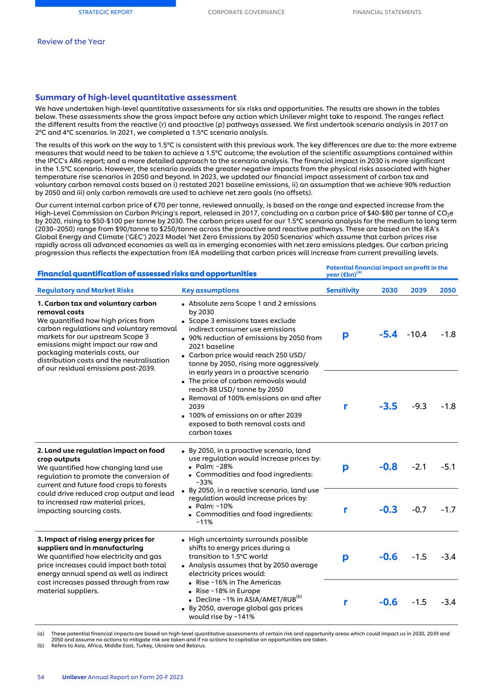 20-F_LIVE MASTER Unilever 20-F/AR FY23 CS056.jpg