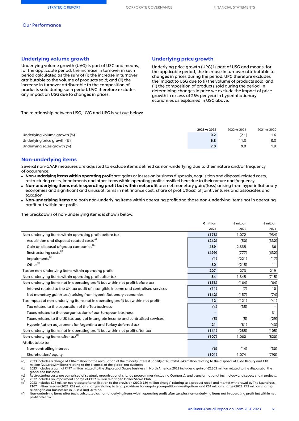 20-F_LIVE MASTER Unilever 20-F/AR FY23 CS063.jpg