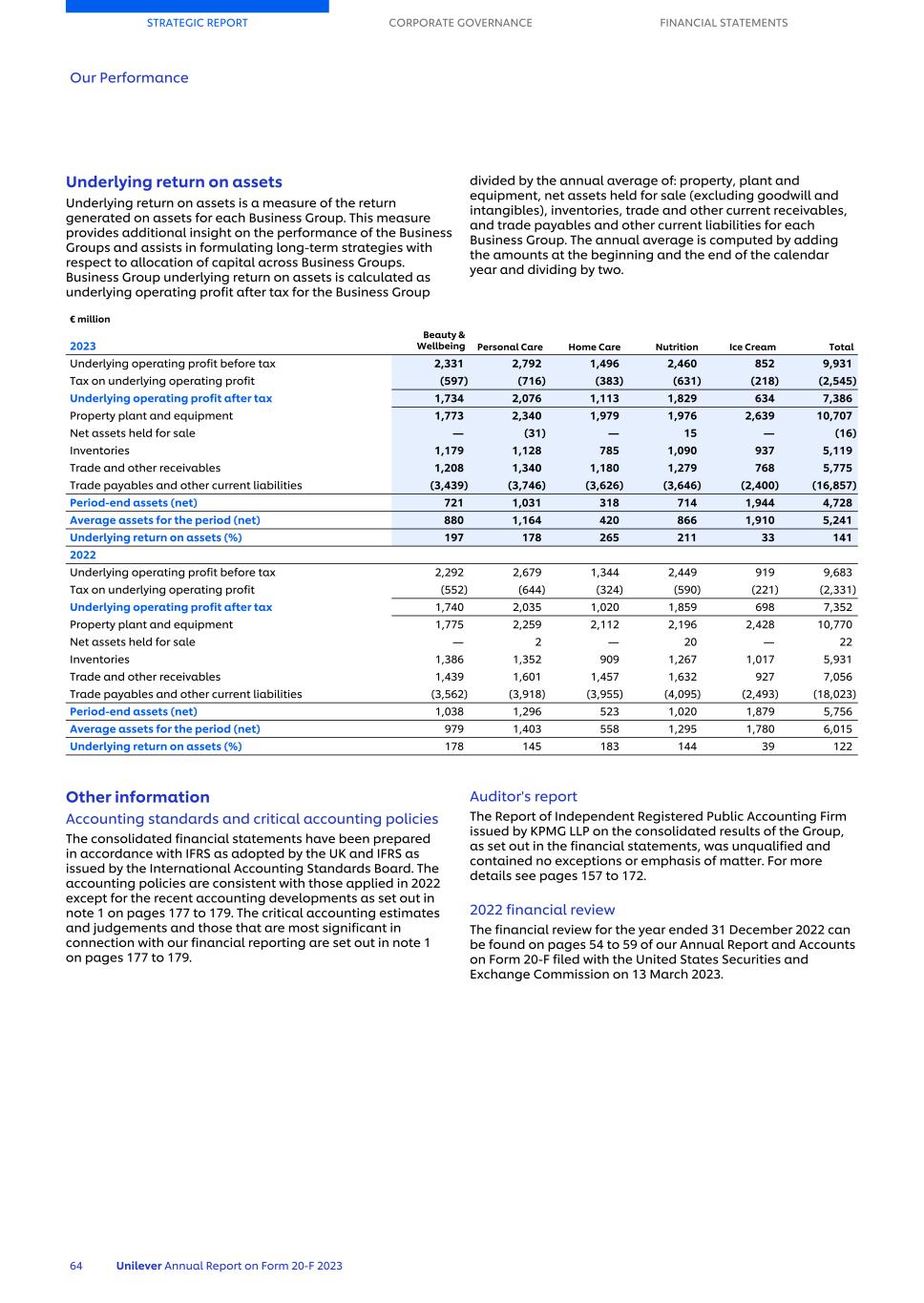 20-F_LIVE MASTER Unilever 20-F/AR FY23 CS066.jpg