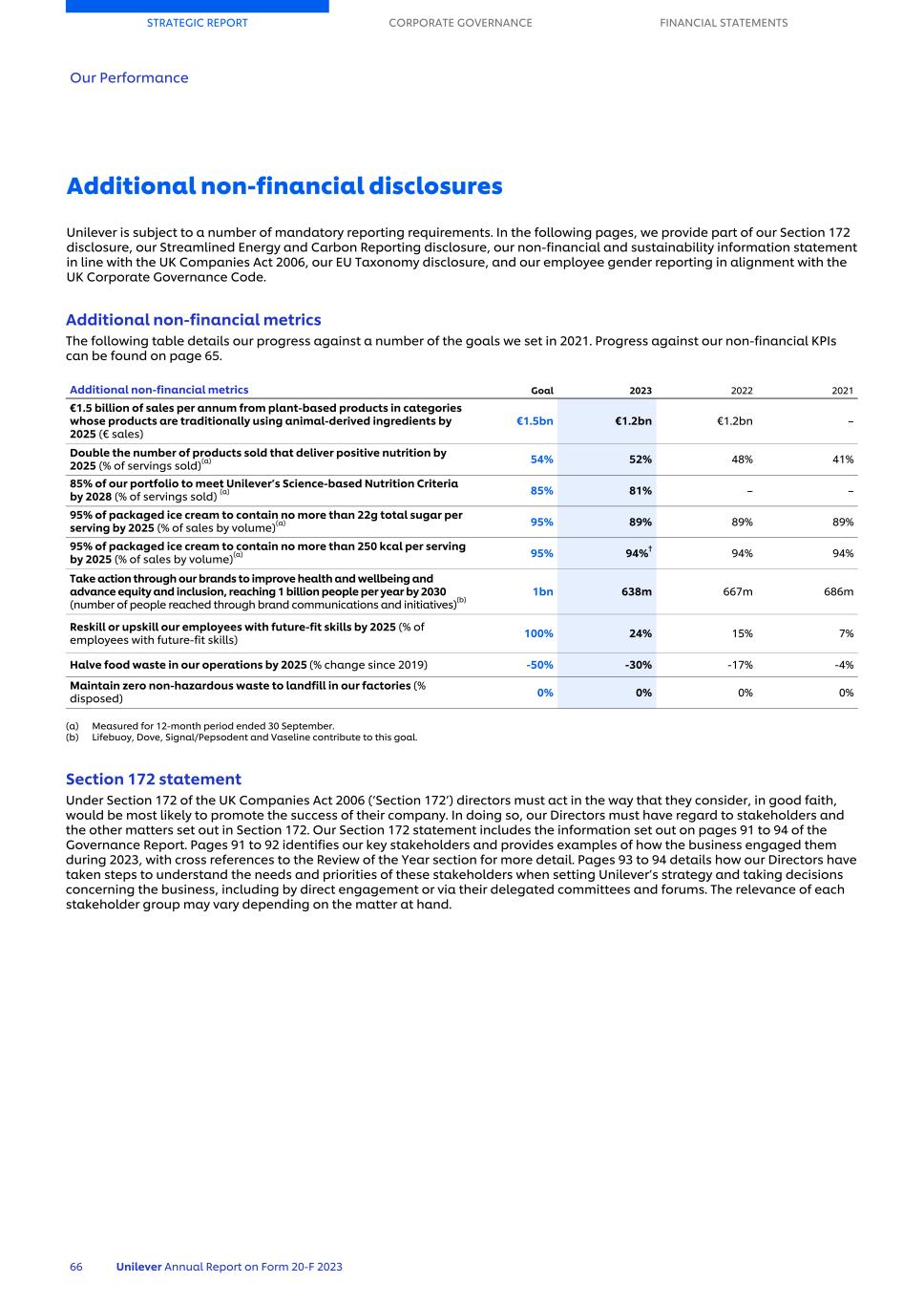 20-F_LIVE MASTER Unilever 20-F/AR FY23 CS068.jpg