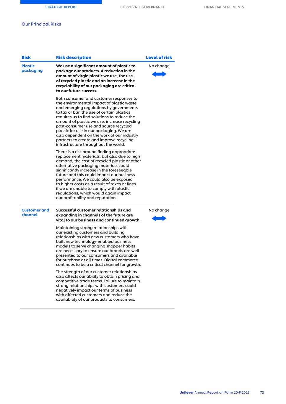 20-F_LIVE MASTER Unilever 20-F/AR FY23 CS075.jpg