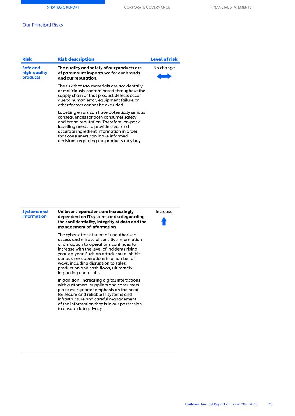 20-F_LIVE MASTER Unilever 20-F/AR FY23 CS077.jpg