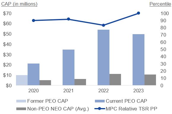 CAP vs. Relative Performance Percentile.jpg