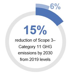 Climate_Targets_Scope_3.jpg