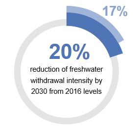 Climate_Targets_Freshwater.jpg