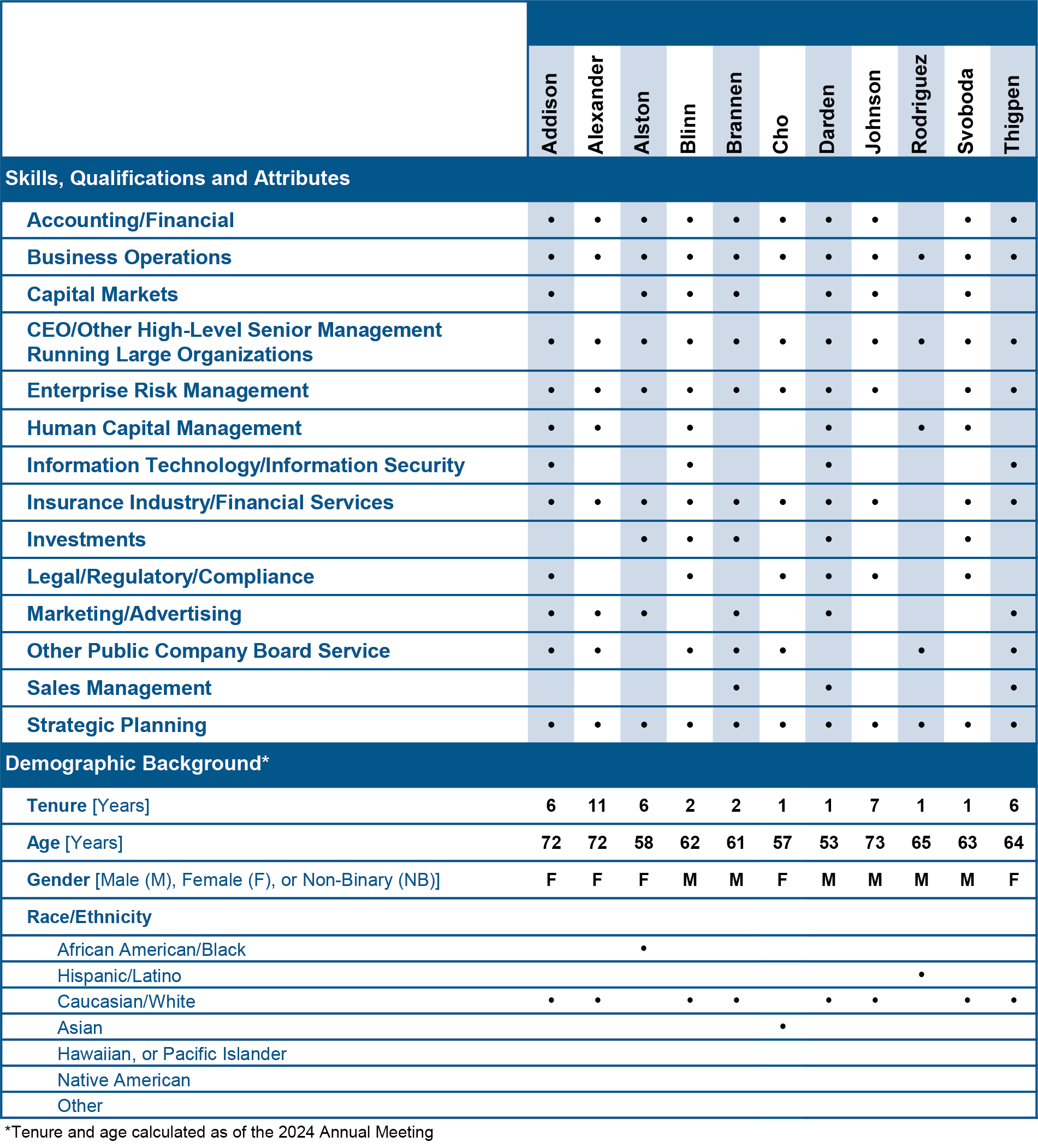 Skills Matrix_Final.jpg