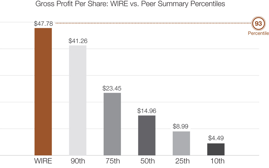 [MISSING IMAGE: http://api.rkd.refinitiv.com/api/FilingsRetrieval3/.77943197.0001104659-24-035528bc_grossprofit-pn.jpg.ashx]