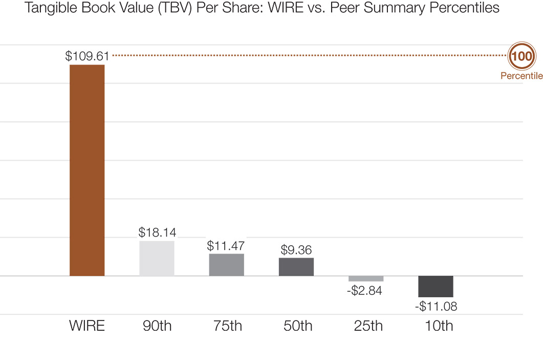 [MISSING IMAGE: http://api.rkd.refinitiv.com/api/FilingsRetrieval3/.77943197.0001104659-24-035528bc_tangiblebook-pn.jpg.ashx]