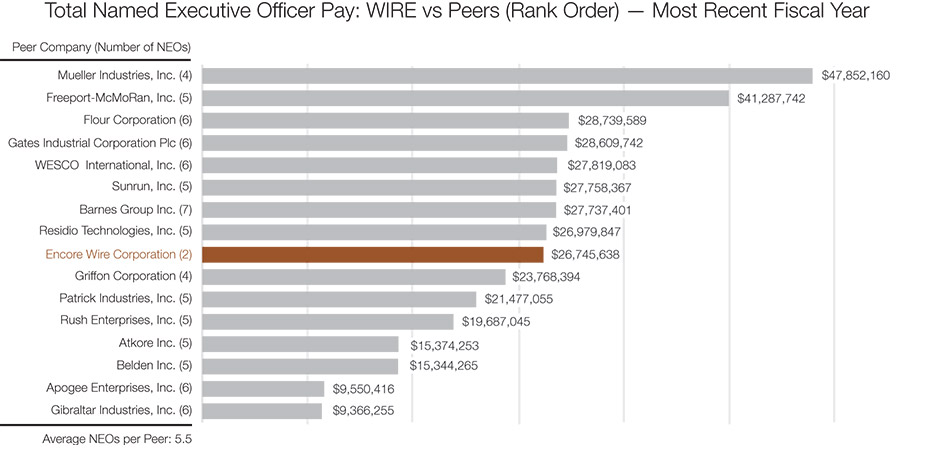 [MISSING IMAGE: http://api.rkd.refinitiv.com/api/FilingsRetrieval3/.77943197.0001104659-24-035528bc_totalneo-pn.jpg.ashx]