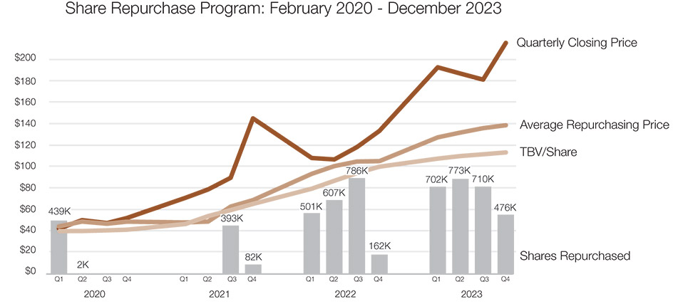 [MISSING IMAGE: http://api.rkd.refinitiv.com/api/FilingsRetrieval3/.77943197.0001104659-24-035528lc_sharerepurch-pn.jpg.ashx]