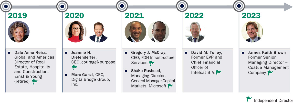 [MISSING IMAGE: http://api.rkd.refinitiv.com/api/FilingsRetrieval3/.77944183.0001104659-24-035621fc_nwedirec-4c.jpg.ashx]