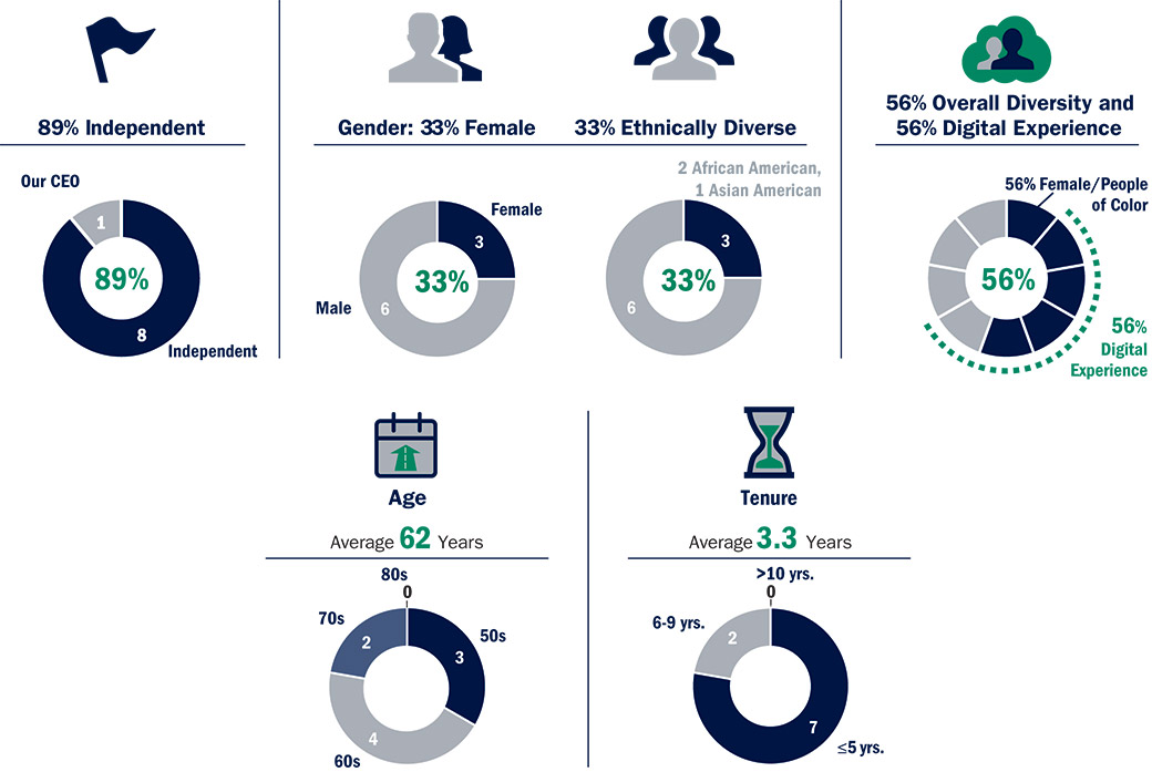 [MISSING IMAGE: http://api.rkd.refinitiv.com/api/FilingsRetrieval3/.77944183.0001104659-24-035621pc_indipen-4c.jpg.ashx]