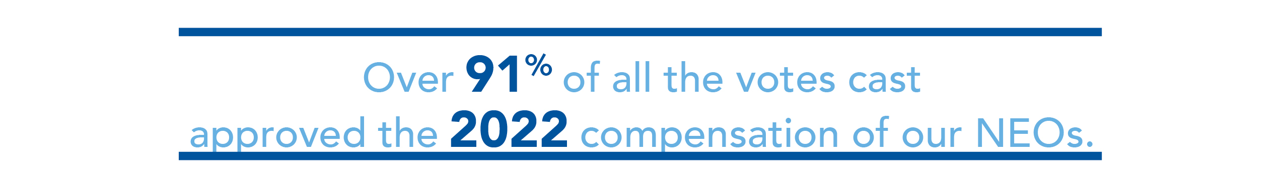 91 percent votes.jpg