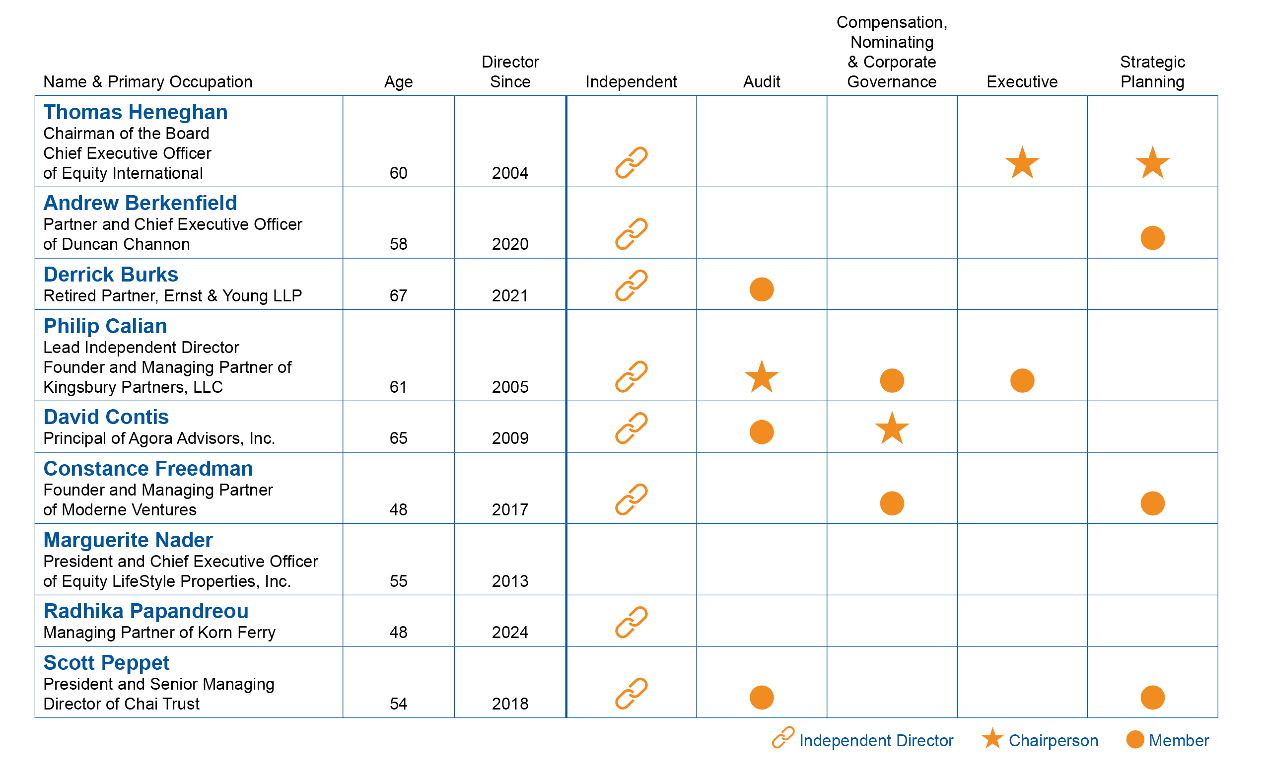 Nominee_Information_Feb_21_2024_v2 (002).jpg