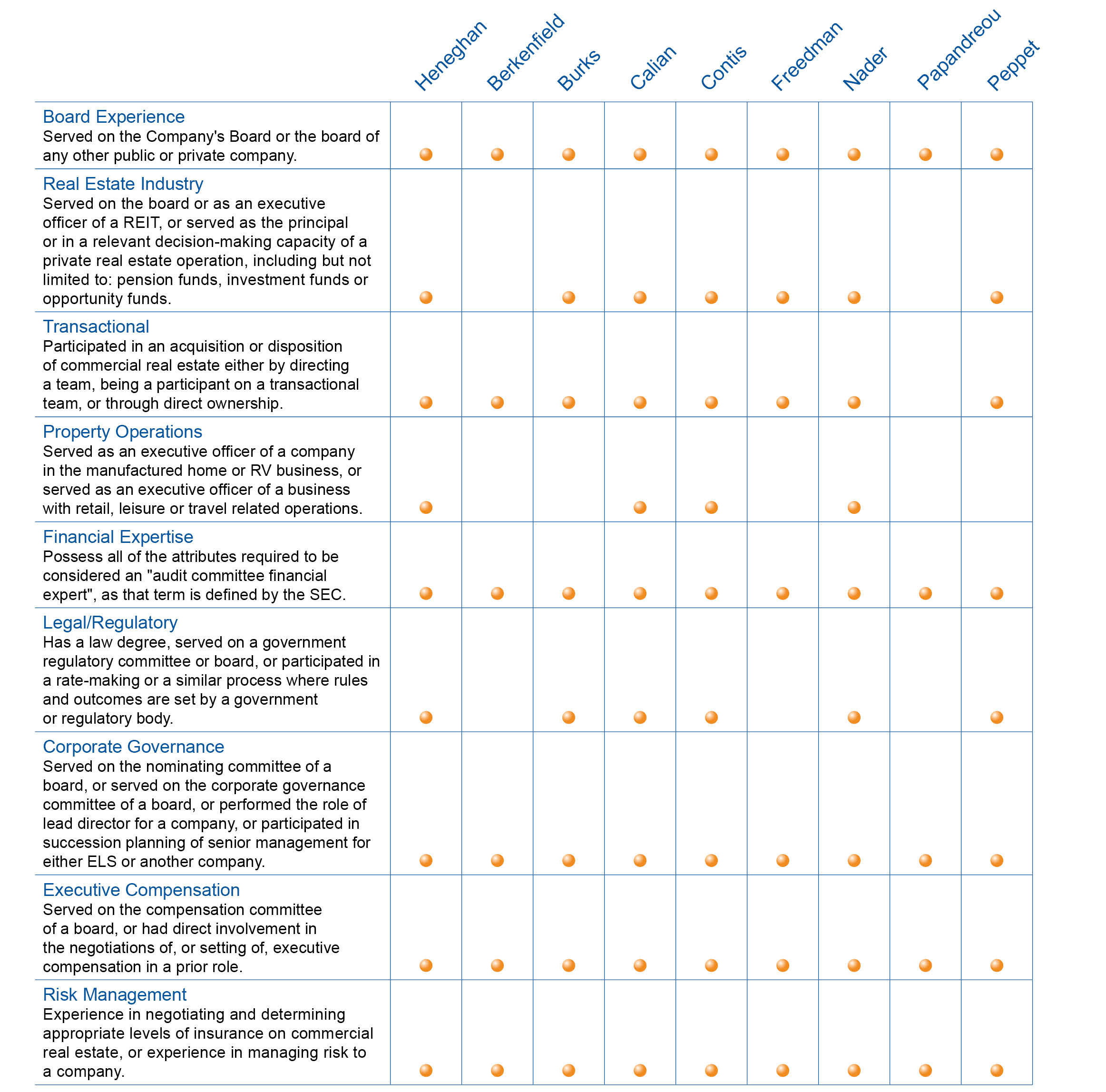 Nominee_Information_March_ 8_2024_v4.jpg