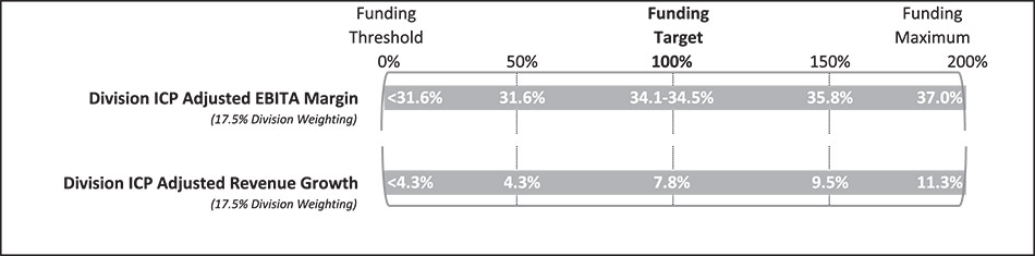 [MISSING IMAGE: http://api.rkd.refinitiv.com/api/FilingsRetrieval3/.77971882.0001104659-24-035901bc_kansler-bw.jpg.ashx]