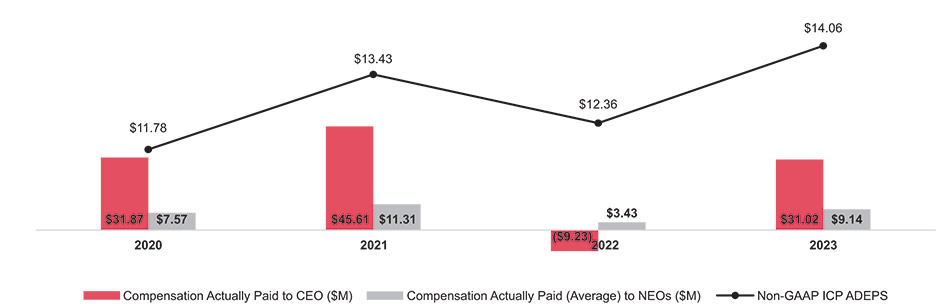 [MISSING IMAGE: http://api.rkd.refinitiv.com/api/FilingsRetrieval3/.77971882.0001104659-24-035901bc_paidvsadj-pn.jpg.ashx]