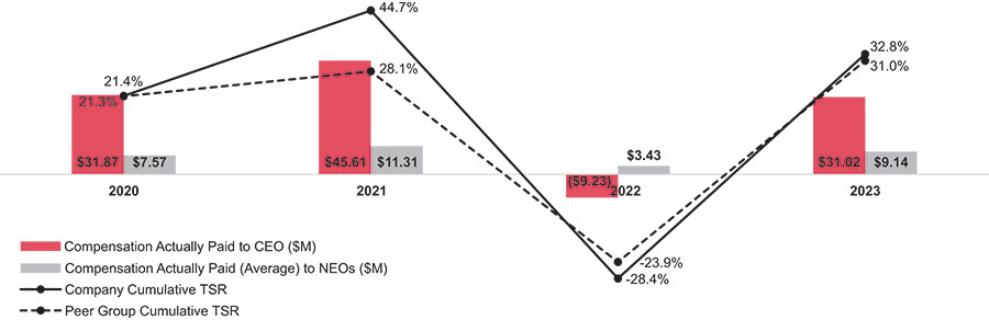 [MISSING IMAGE: http://api.rkd.refinitiv.com/api/FilingsRetrieval3/.77971882.0001104659-24-035901bc_paidvstsr-pn.jpg.ashx]
