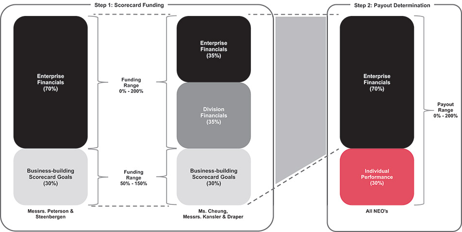 [MISSING IMAGE: http://api.rkd.refinitiv.com/api/FilingsRetrieval3/.77971882.0001104659-24-035901bc_shortterm-pn.jpg.ashx]
