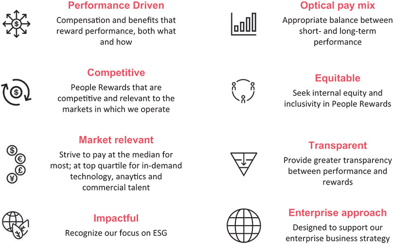 [MISSING IMAGE: http://api.rkd.refinitiv.com/api/FilingsRetrieval3/.77971882.0001104659-24-035901fc_business-pn.jpg.ashx]