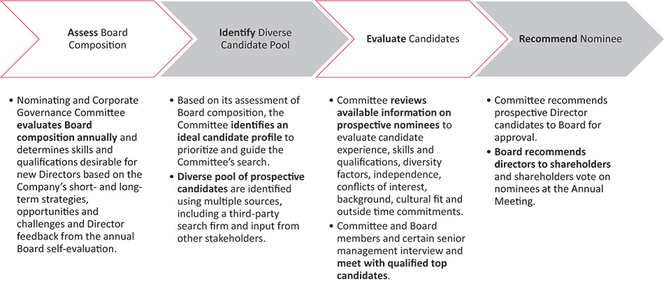 [MISSING IMAGE: http://api.rkd.refinitiv.com/api/FilingsRetrieval3/.77971882.0001104659-24-035901fc_candidate-pn.jpg.ashx]