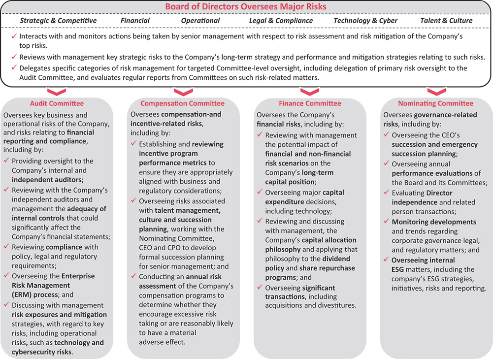 [MISSING IMAGE: http://api.rkd.refinitiv.com/api/FilingsRetrieval3/.77971882.0001104659-24-035901fc_committ-pn.jpg.ashx]