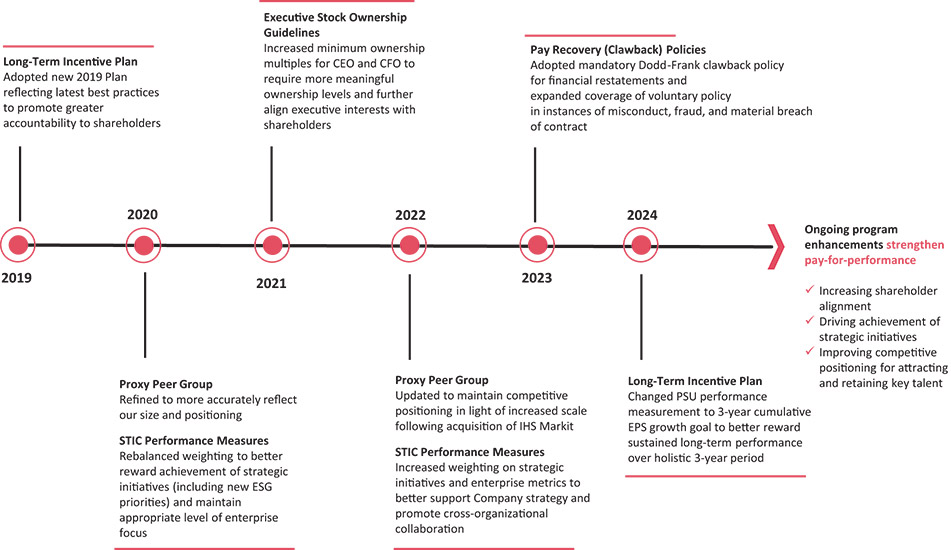 [MISSING IMAGE: http://api.rkd.refinitiv.com/api/FilingsRetrieval3/.77971882.0001104659-24-035901fc_history-pn.jpg.ashx]