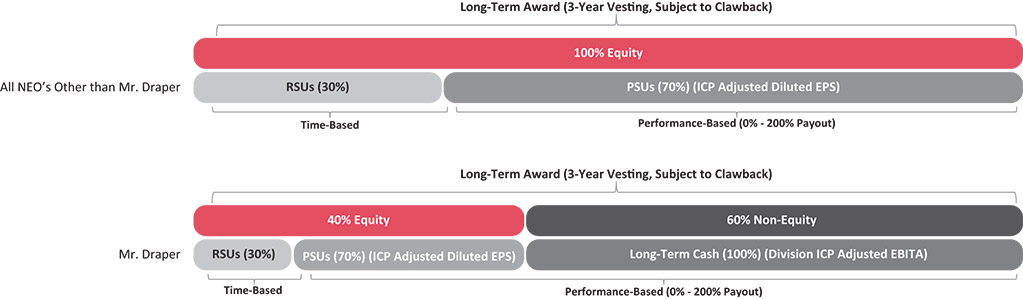 [MISSING IMAGE: http://api.rkd.refinitiv.com/api/FilingsRetrieval3/.77971882.0001104659-24-035901fc_incentive-pn.jpg.ashx]