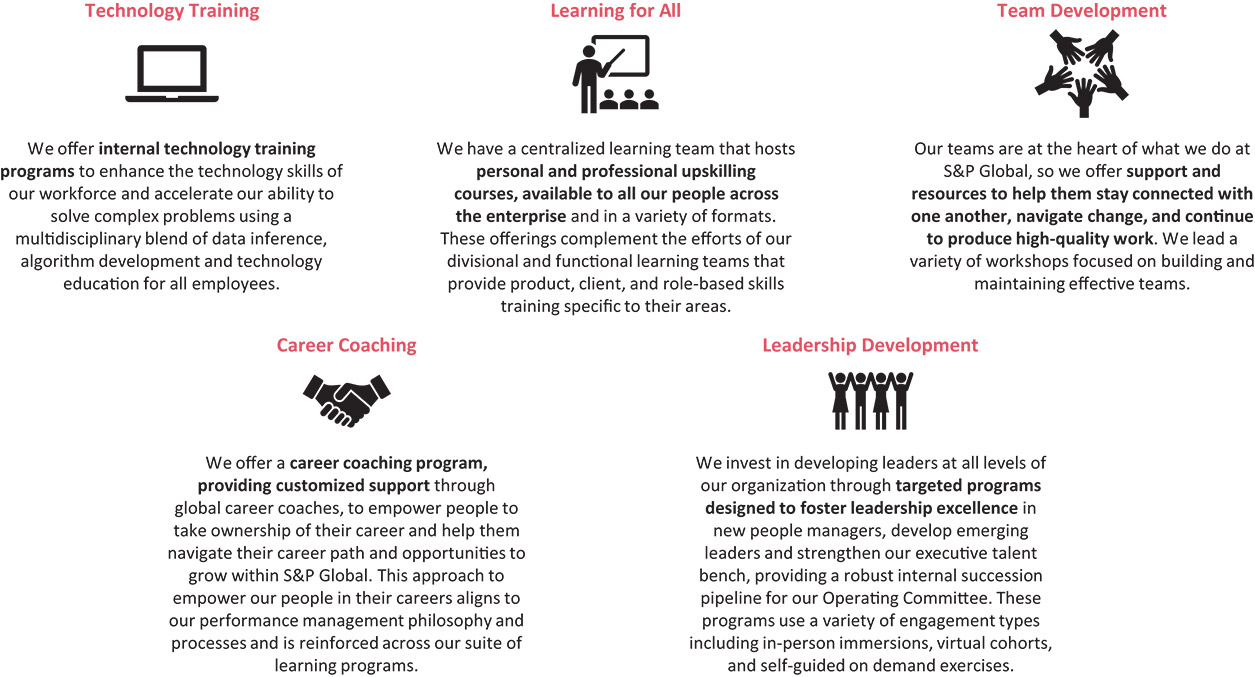 [MISSING IMAGE: http://api.rkd.refinitiv.com/api/FilingsRetrieval3/.77971882.0001104659-24-035901fc_learning-pn.jpg.ashx]