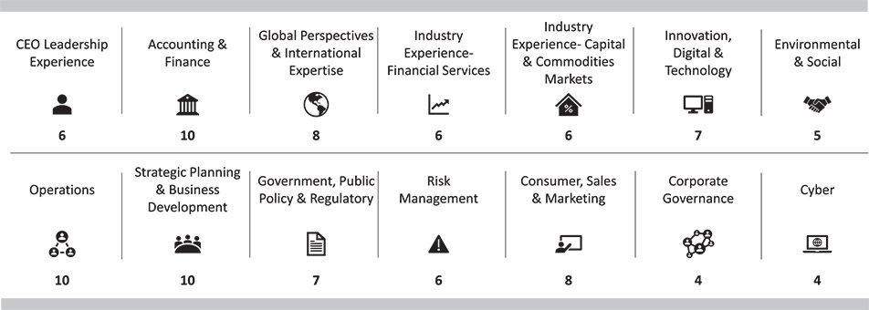 [MISSING IMAGE: http://api.rkd.refinitiv.com/api/FilingsRetrieval3/.77971882.0001104659-24-035901fc_nomineeskills-bw.jpg.ashx]