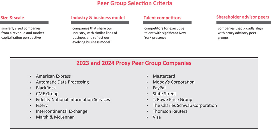 [MISSING IMAGE: http://api.rkd.refinitiv.com/api/FilingsRetrieval3/.77971882.0001104659-24-035901fc_peergroup-pn.jpg.ashx]