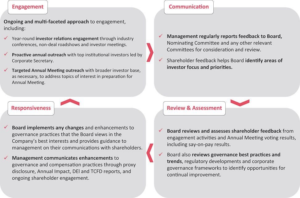 [MISSING IMAGE: http://api.rkd.refinitiv.com/api/FilingsRetrieval3/.77971882.0001104659-24-035901fc_shareengag-pn.jpg.ashx]